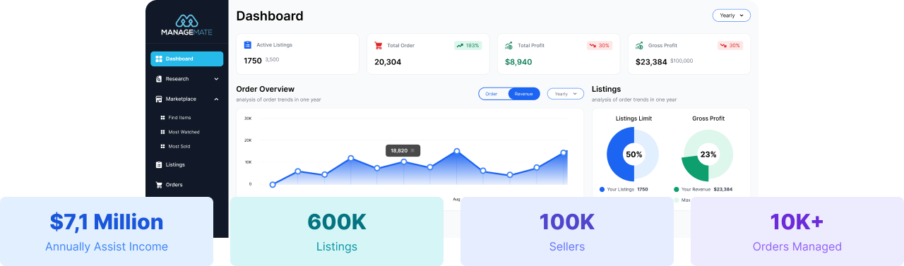 Section Dashboard
